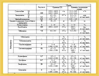 Купить справку общий анализ кала в Одинцово с подлинными печатями по ГОСТ